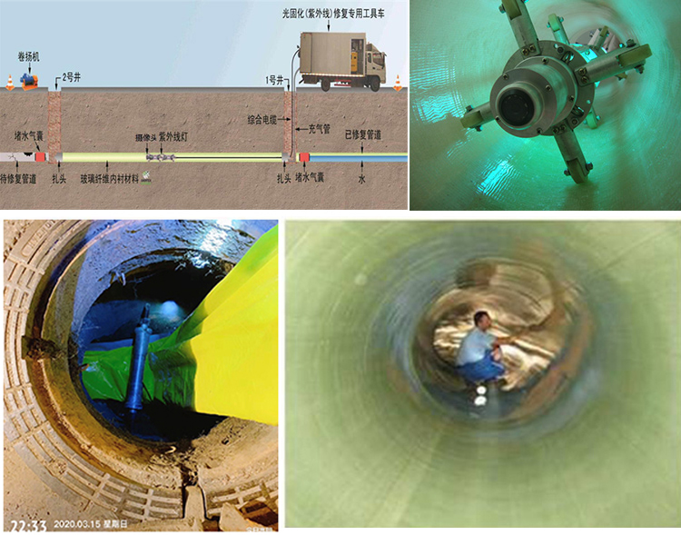 团风UV-CIPP内衬修复