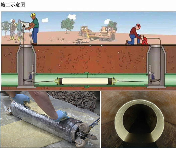 团风管道局部点状修复